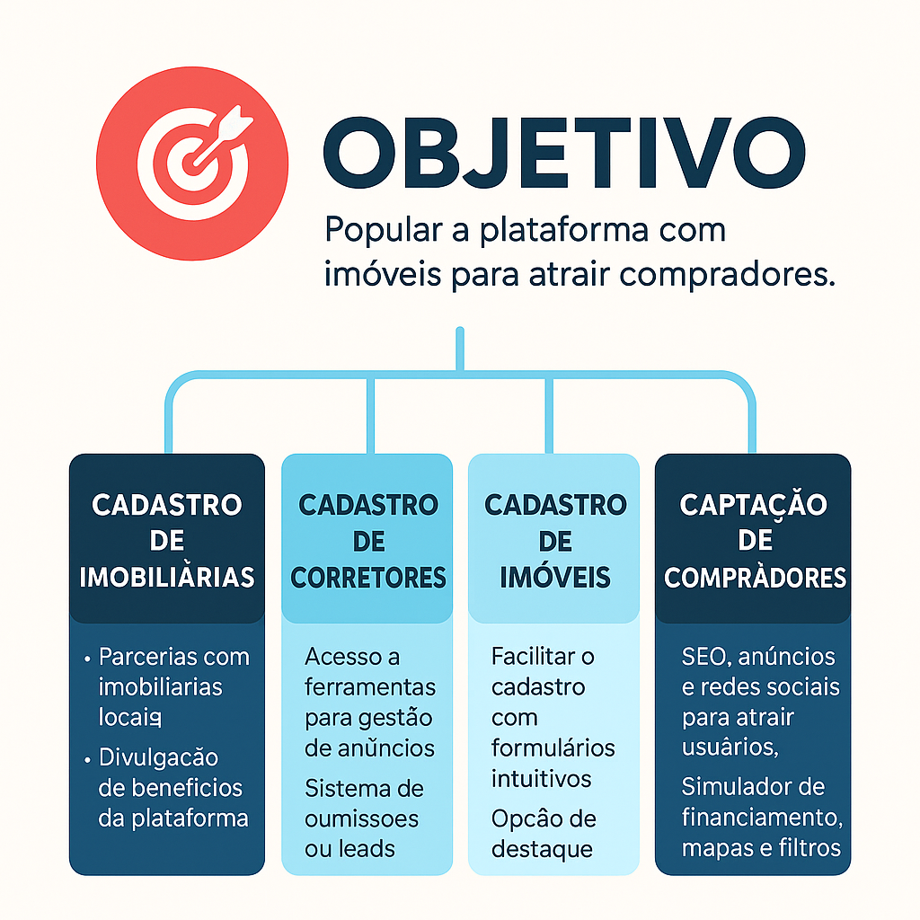 Casas a venda no sudoeste melhor preço so aqui