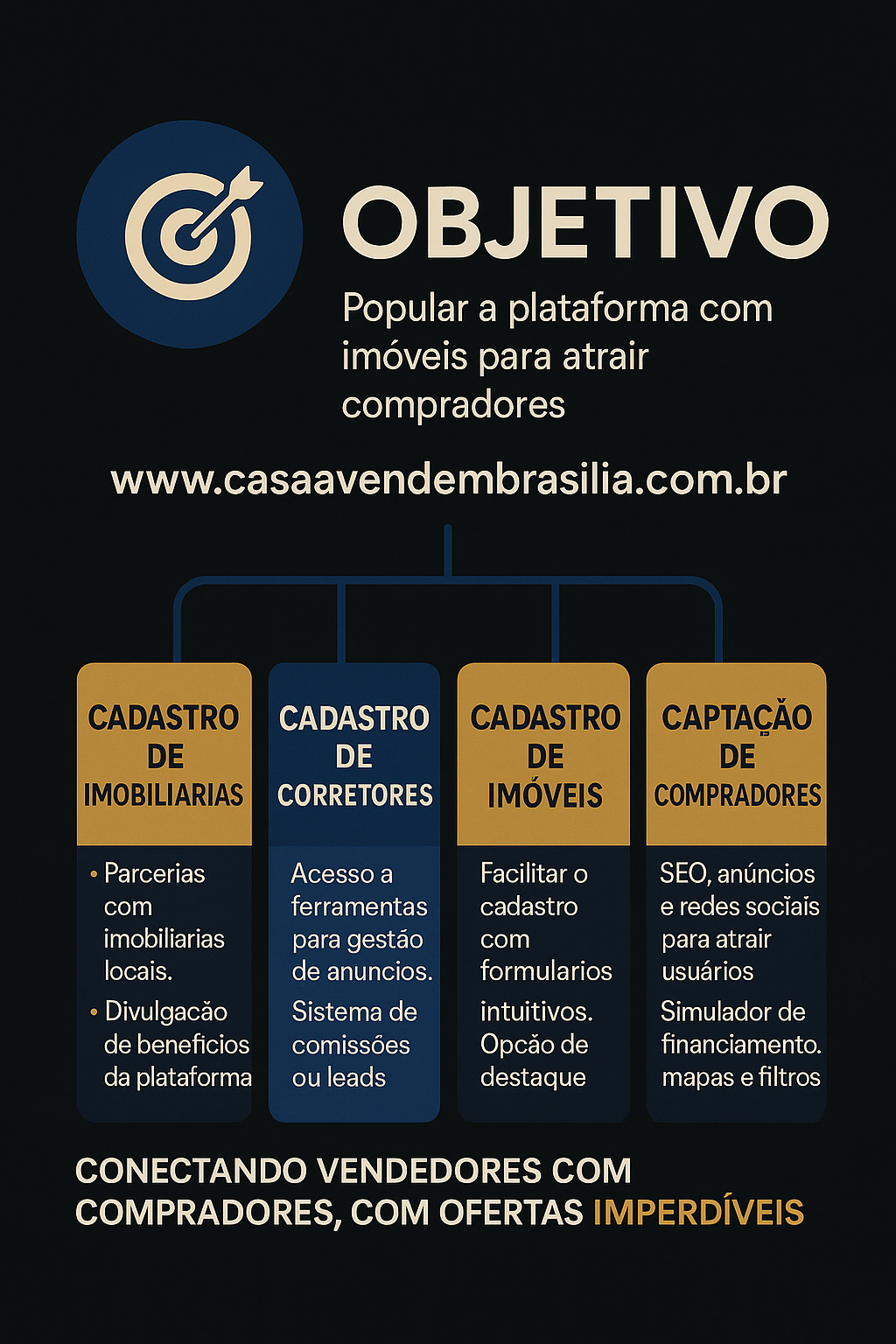 Imóveis a venda em Brasília